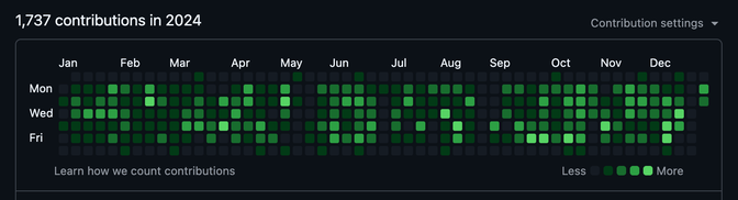 Calendar heatmap