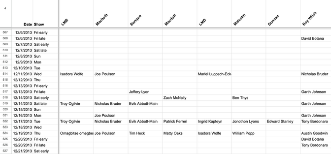 The Sprawling Google Doc